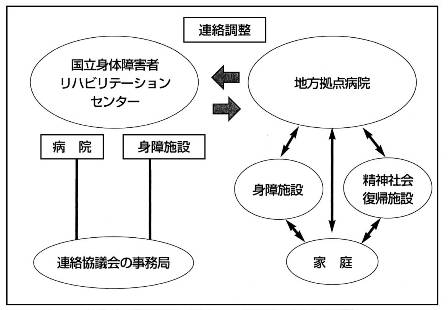 図２　モデル事業の実施体制