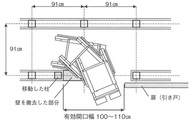 図２　出入り口の拡大と車いすの通行の様子