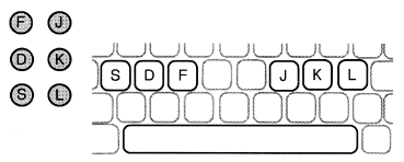 図３　通常のキーボードから点字タイプ式に入力する方法