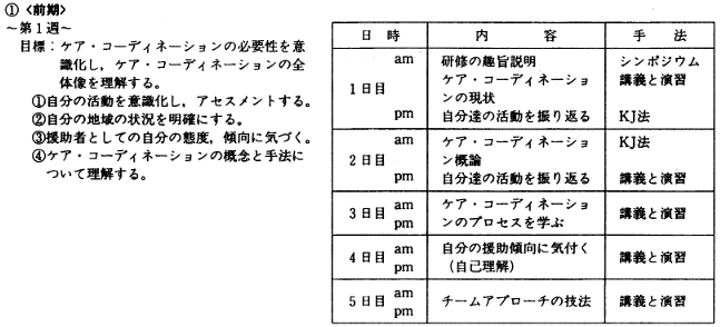 図３　研修プログラムの例（日本公衆衛生協会主催―厚生省委託）　前期　第１週