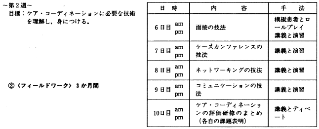 図３　研修プログラムの例（日本公衆衛生協会主催―厚生省委託）　前期　第２週