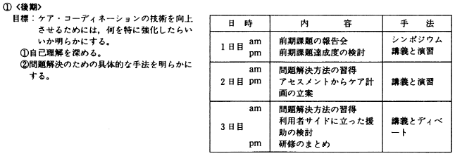 図３　研修プログラムの例（日本公衆衛生協会主催―厚生省委託）後期