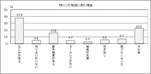 表17-1　グラフ