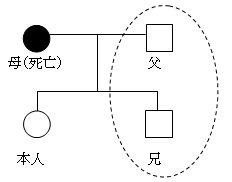 家族構成の図