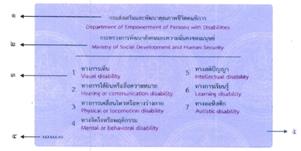 タイ国民障害者IDカード裏面