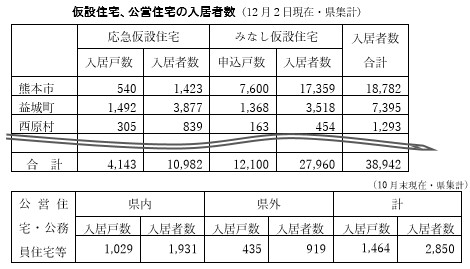 新聞に掲載された表の一部