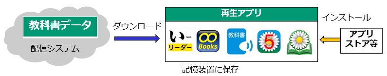利用方法の概要