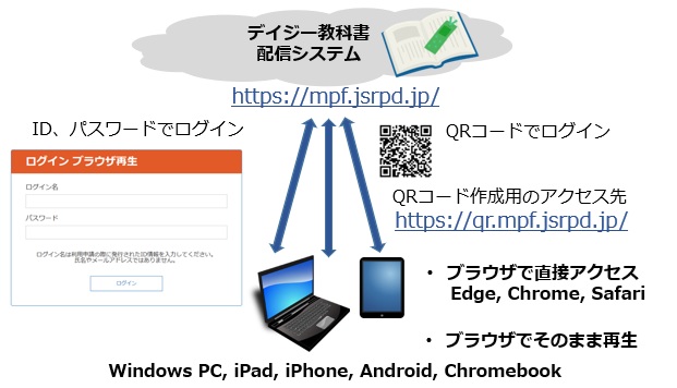 利用方法の概要
