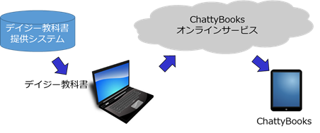 ChattyBooks