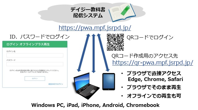 利用方法の概要