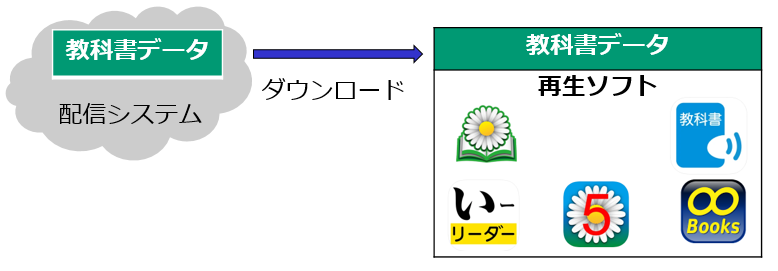 配信システム