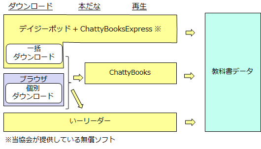 再生環境一覧