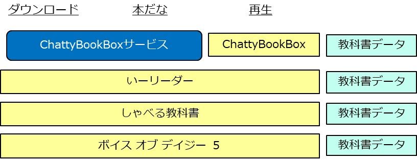 iOS再生環境一覧