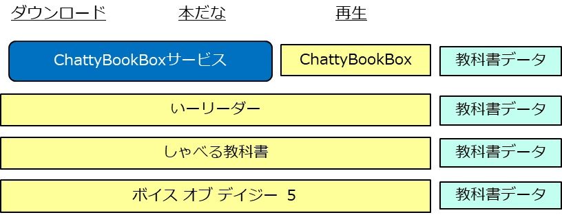 iOSĐꗗ