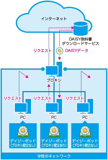 デイジーポッド Version 2 1 ヘルプ デイジーポッド Version 2 1 ヘルプ