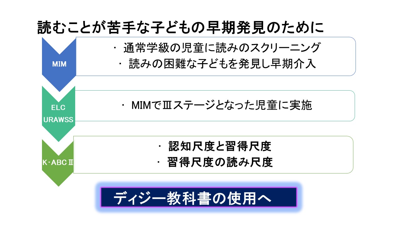 スライド1