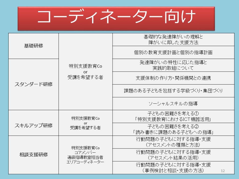 スライド11