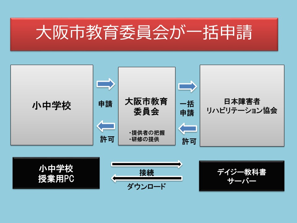 スライド18