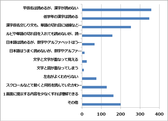 グラフ