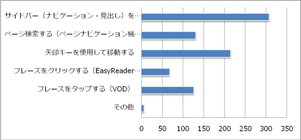 グラフ