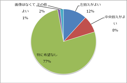 グラフ