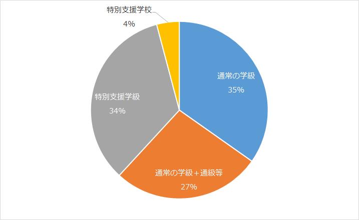 児童・生徒在席