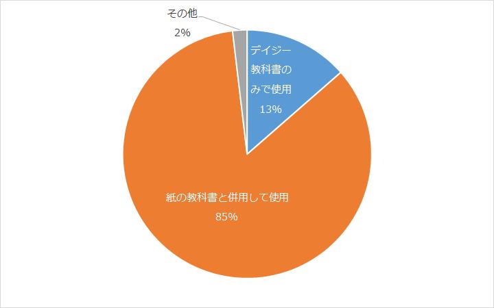 紙の教科書の扱い