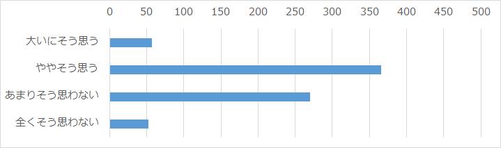 テスト問題などあきらめずに解こうとするようになった