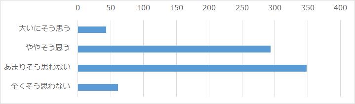 テストの点があがった