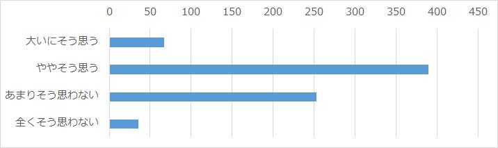 自己肯定感や自尊感情が増した