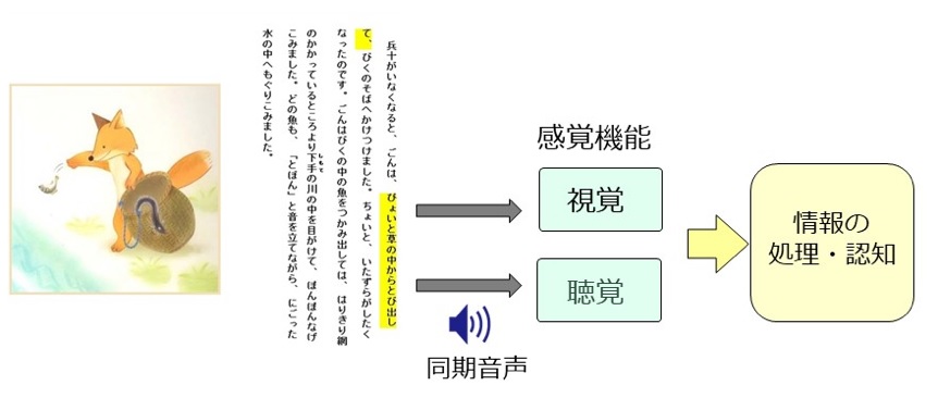 エンジョイ ディジー 私らしい方法で読む わかる