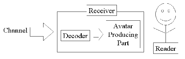 Figure1.Receiver