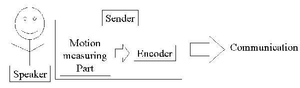 Figure1.Sender