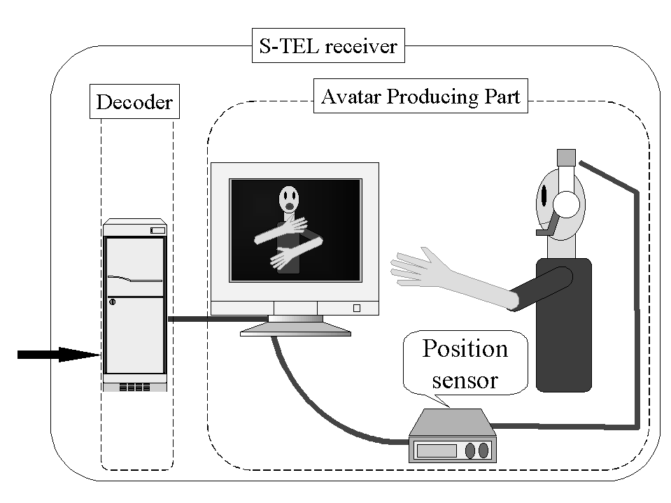 S-TEL Receiver