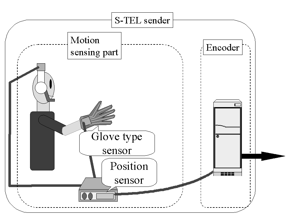 S-TEL Sender