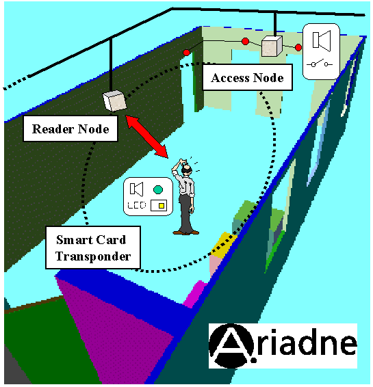 Picture showing a reader node and an access node installed in a building