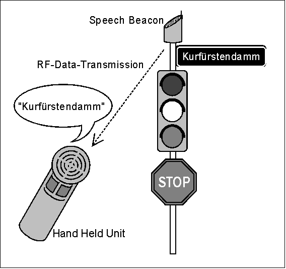 Typical Application for the Communication between Beacon and HHU