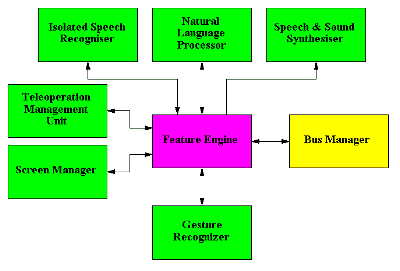 HOME-AOM System Architecture