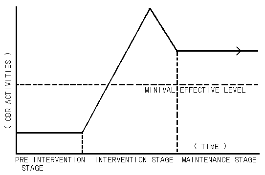 Fig.2