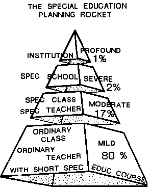 The Special Education Planning Rocket