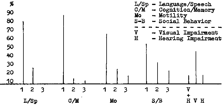 Figure 2l