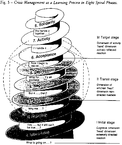 Fig.5