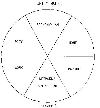 Figure 1 - UNITY MODEL
