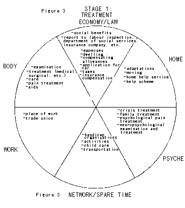 Figure 3 - STAGE 1:TREATMENT