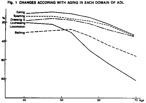 Fig.1