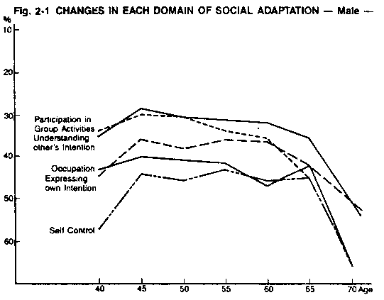 Fig. 2-1