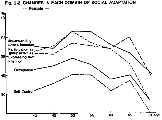 Fig. 2-2