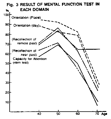 Fig.3