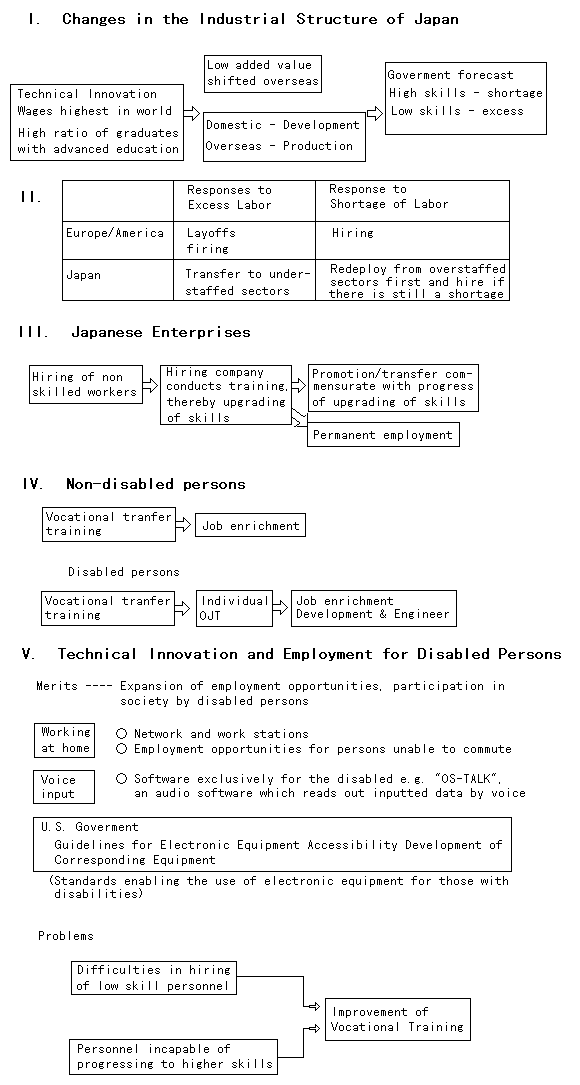 Ｉ. Changes in the Industrial Structure of Japan