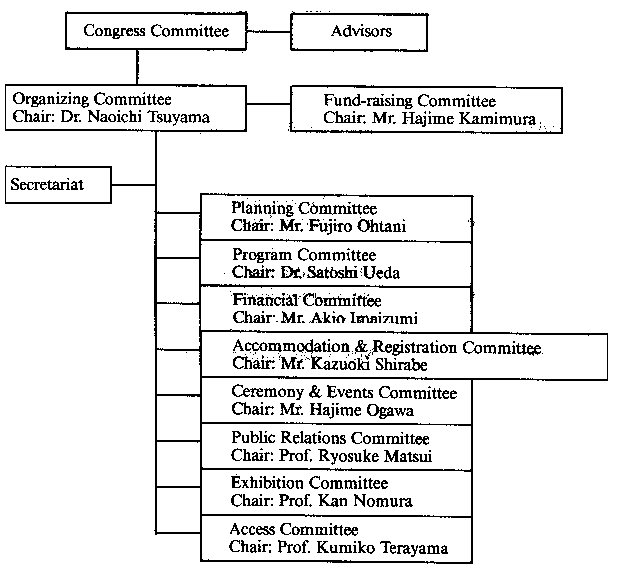 ORGANIZING COMMITTEE